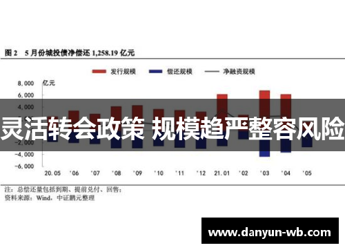灵活转会政策 规模趋严整容风险